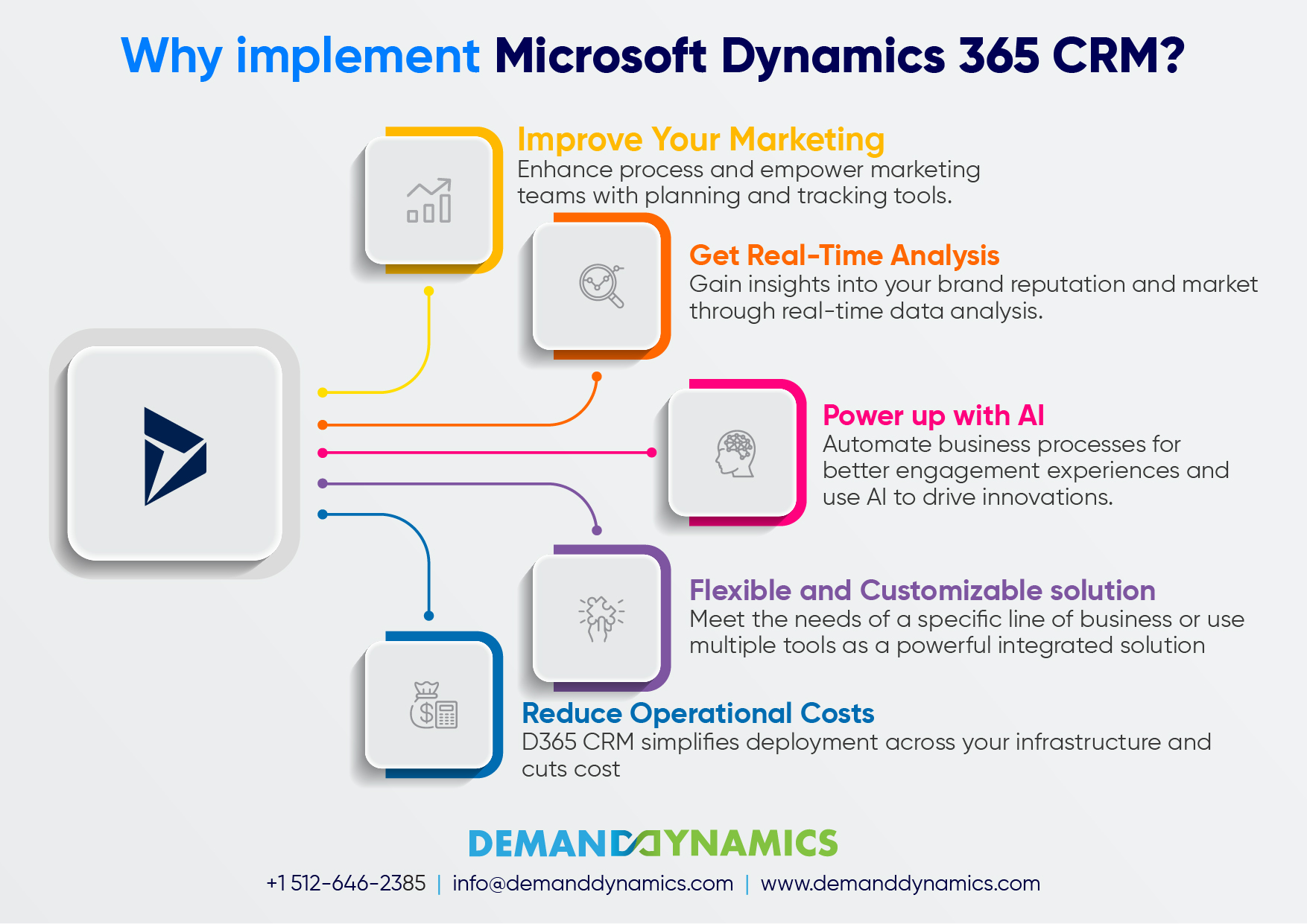 choose-the-right-microsoft-dynamics-365-solution-suits-your-business