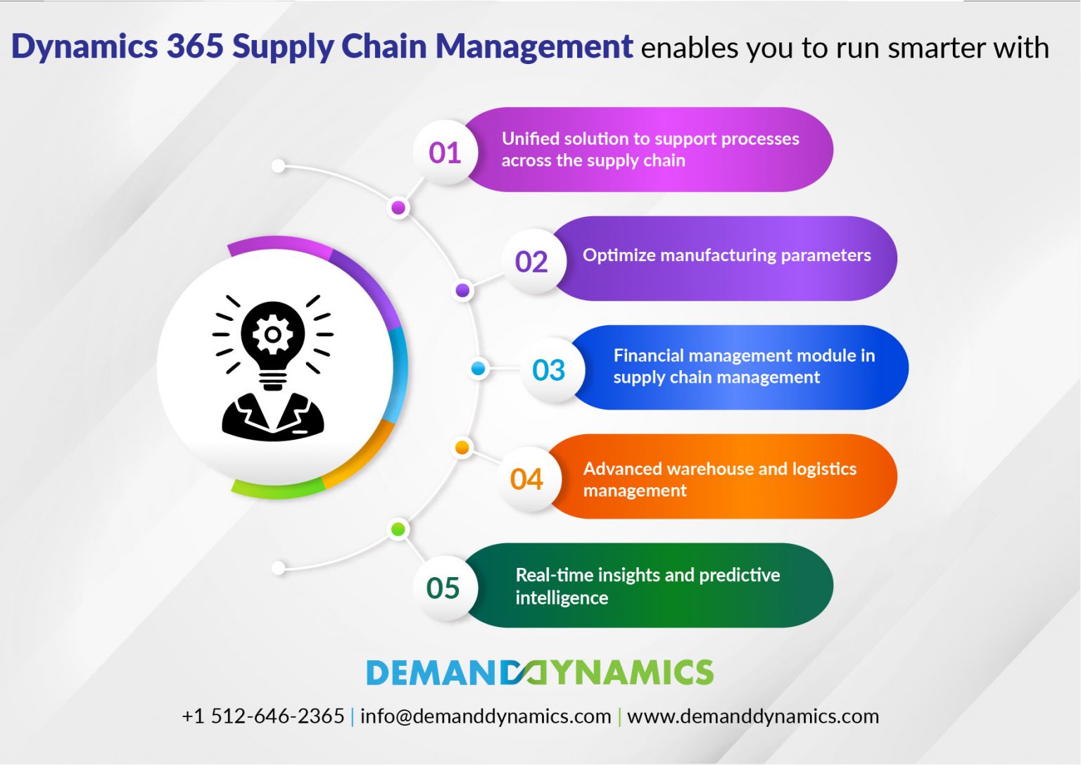 Getting Started With Microsoft Dynamics 365 Supply Chain Management 0404