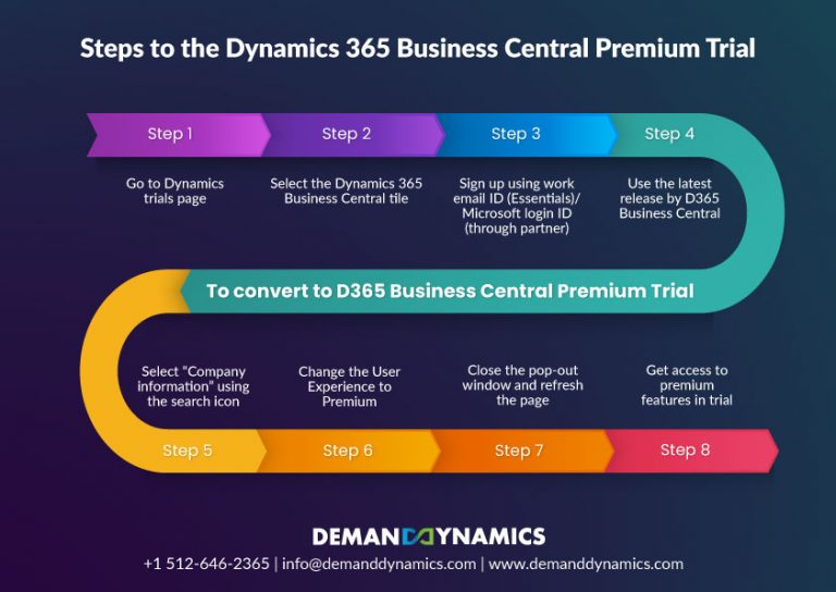 How To Get The Dynamics 365 Business Central Premium Trial?