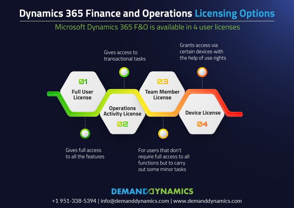 dynamics 365 team member license cost