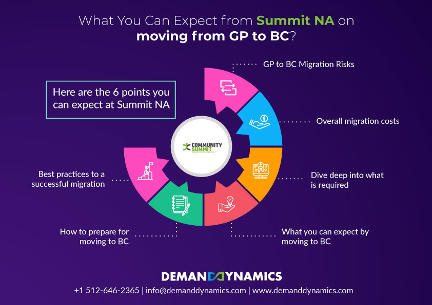 is-migrating-from-dynamics-gp-to-dynamics-365-business-central-a-better