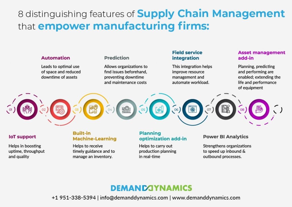 8 Performance Enhancing Dynamics 365 Supply Chain Management Features 0202