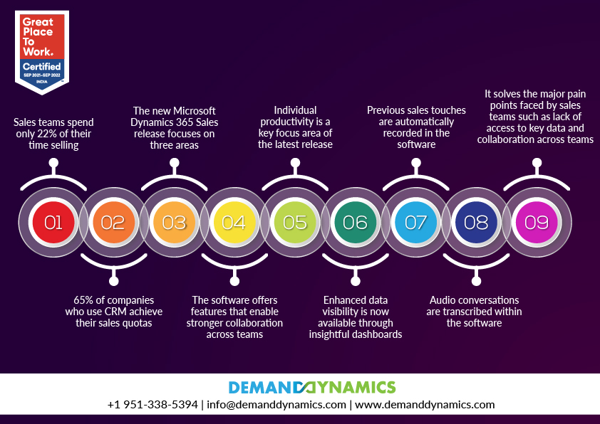 Dynamics 365 Sales The Perfect Solution To Boost Sales