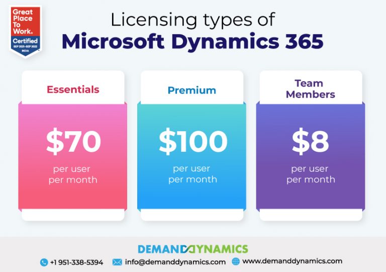 dynamics 365 license price