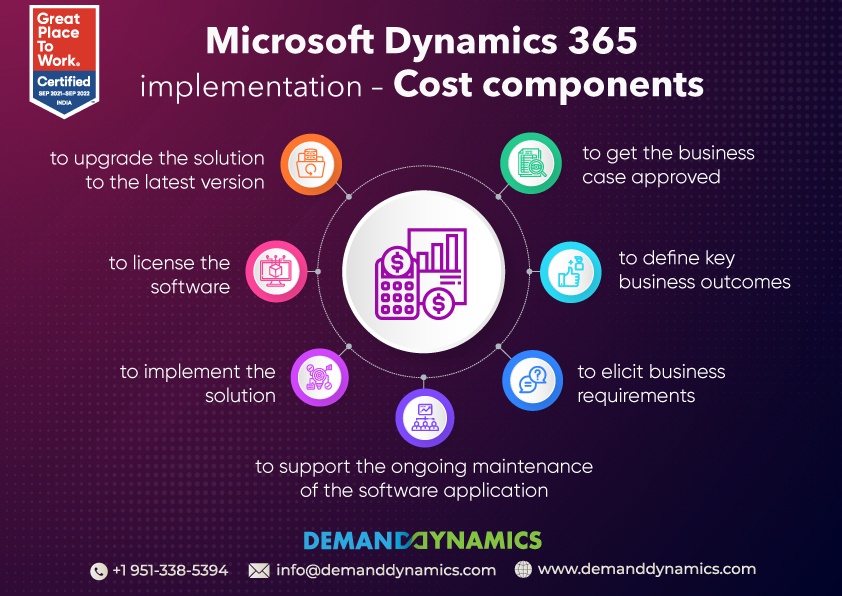 how much it can cost microsoft dynamics