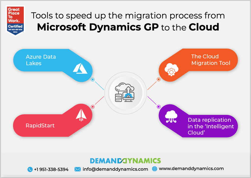 The Fastest Ways for Companies Using Microsoft Dynamics GP to Get to