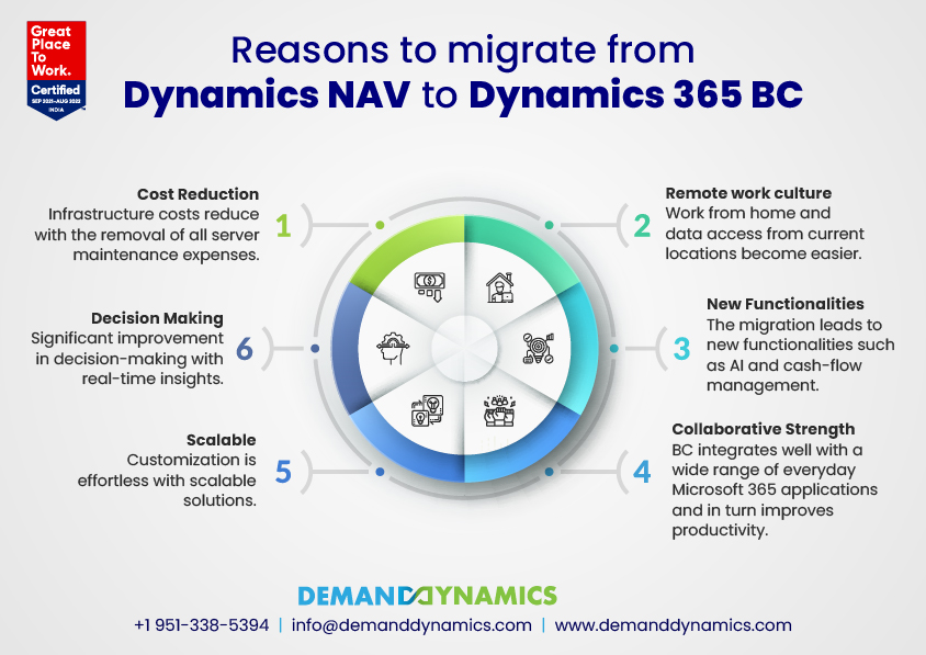 Why You Should Migrate From Dynamics NAV To Business Central